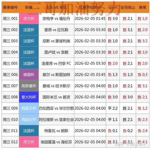 世界杯买球数据分析：哪个好其实很简单（世界杯数据）