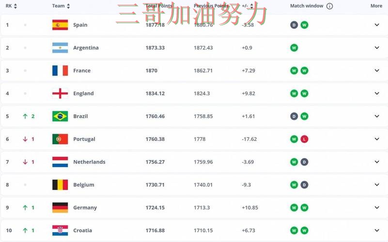 FIFA World Cup 2026来临,世界杯投注平台真实体验+直播与平台选择汇总 FIFA World Cup 2026来临,世界杯投注平台真实体验+直播与平台选择汇总
